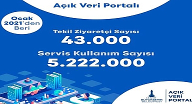 Şehir panosu yayında